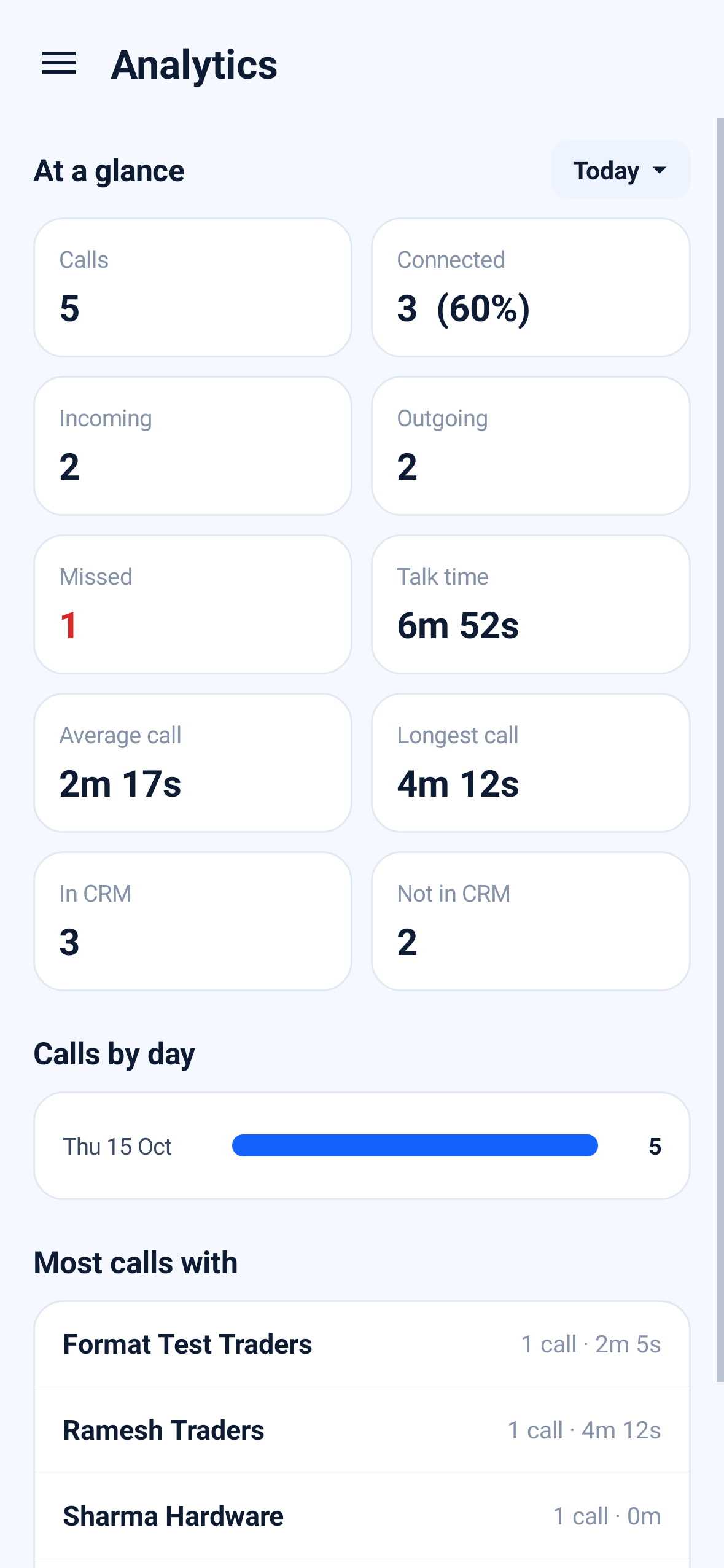MilixNow Calls app analytics screen